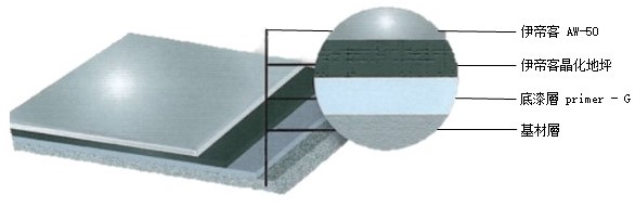 Yideco 伊帝客晶化地坪-完成面