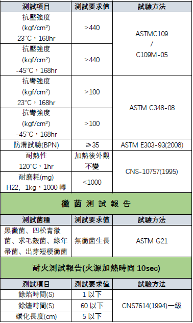 3U - 防霉抗菌工業地坪-技術資料
